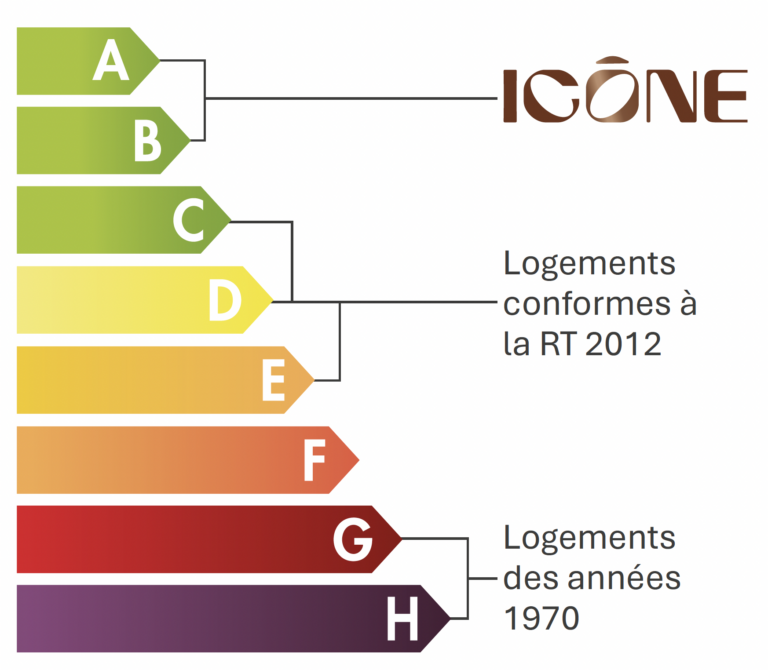 Diagnostique énergétique Icône