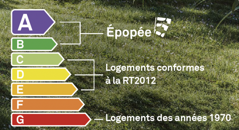 Performance énergétique